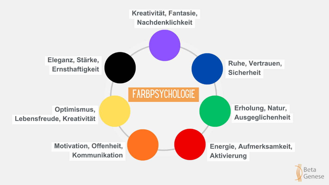 farbpsychologie