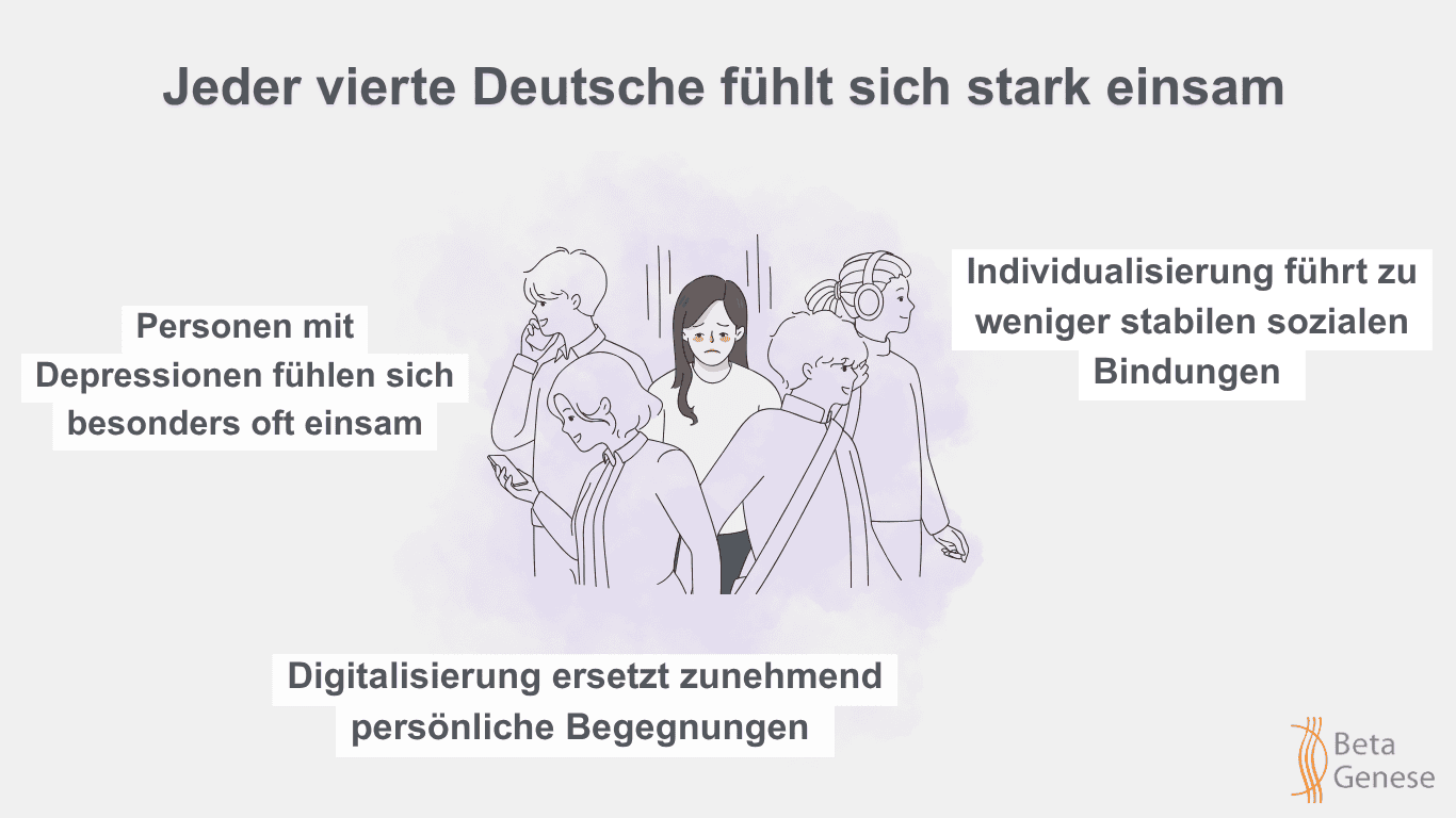 Einsamkeit
