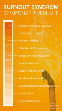 Illustration zeigt die Phasen des Burnout-Syndroms in einer Grafik-Story.