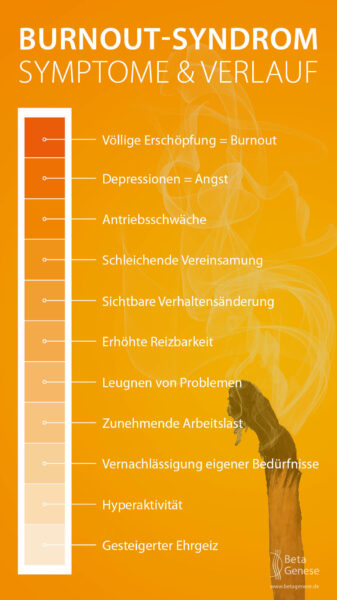 Illustration zeigt die Phasen des Burnout-Syndroms in einer Grafik-Story.