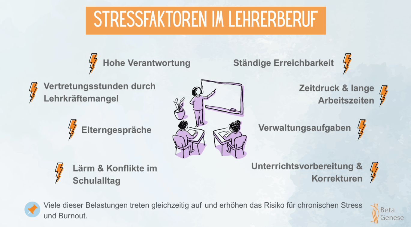 Stressfaktoren im Lehrerberuf