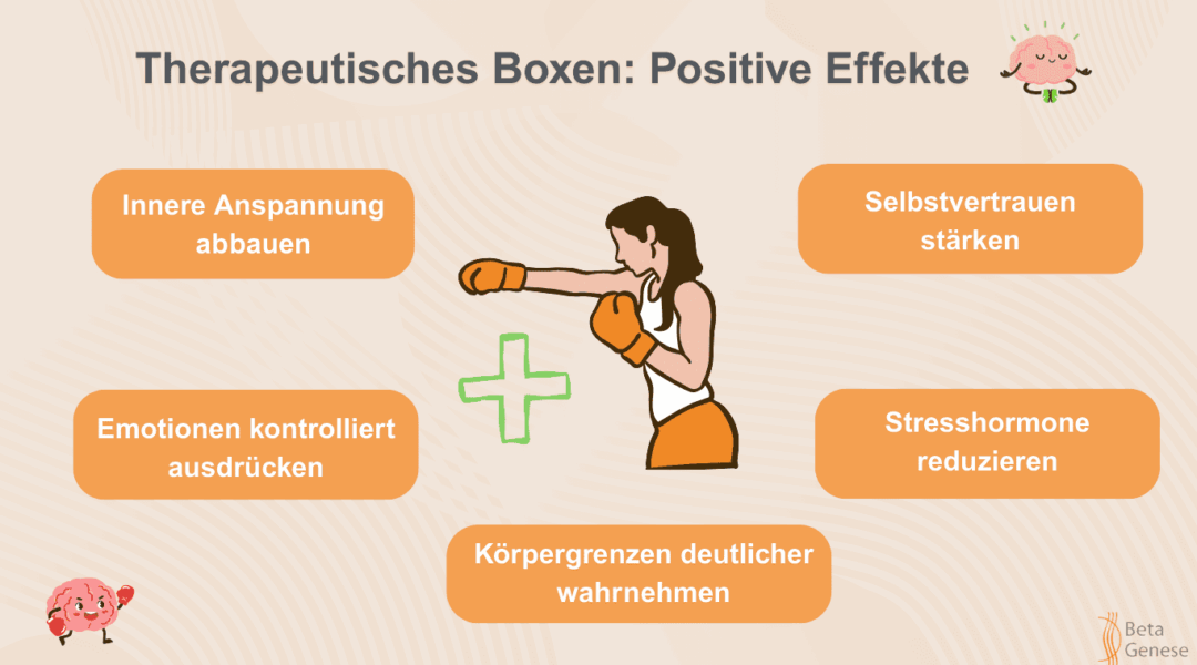 Therapie Boxen Grafik: Positive Effekte von therapeutischem Boxen