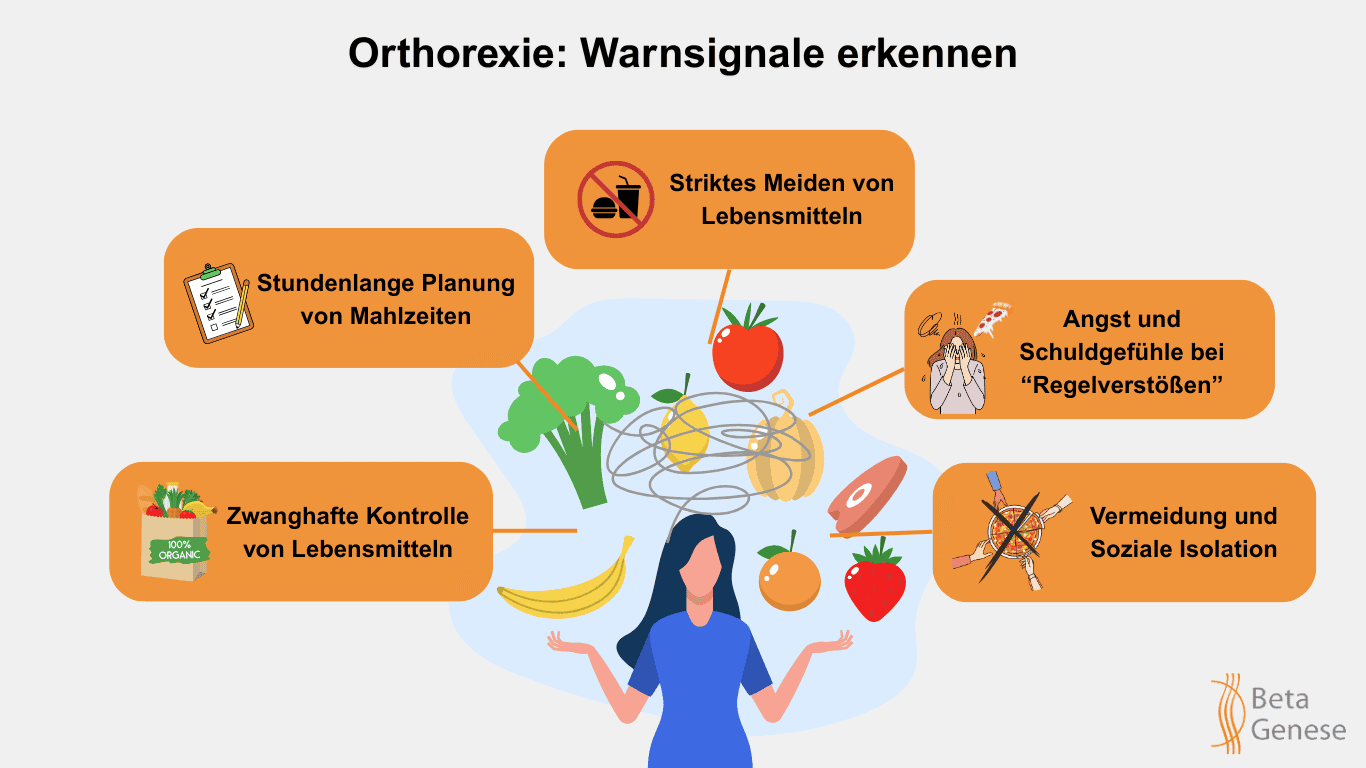 Grafik-BetaGenese-Orthorexie