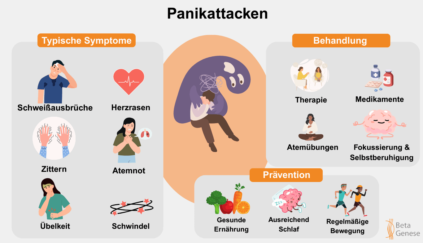 Panikattacken-Symptome-Behandlung-Grafik