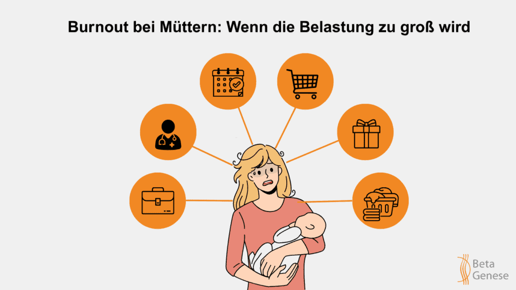 Grafik: Burnout bei Müttern - Überforderte Mutter, die an sechs Aufgaben gleichzeitig denken Muss