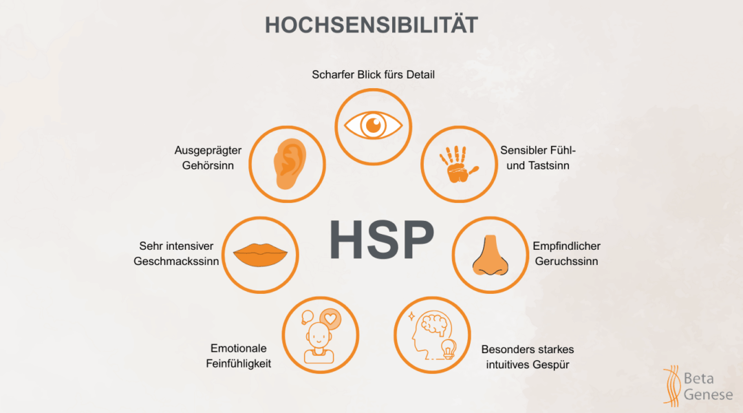 Grafik Hochsensibilität