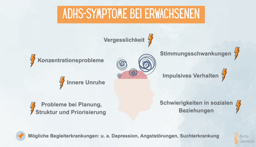 ADHS Grafik zu ADHS Symptomen bei Erwachsenen