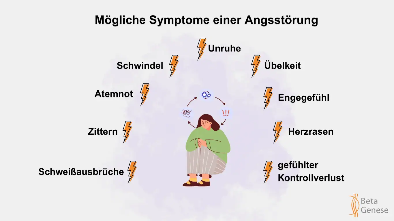 Beta-Grafik-Angststoerung